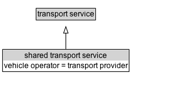 shared transport service Diagram